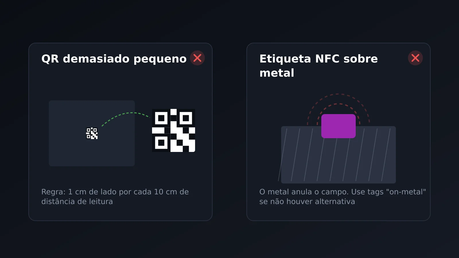 Erros ao usar QR e NFC: código demasiado pequeno e etiqueta colada sobre metal