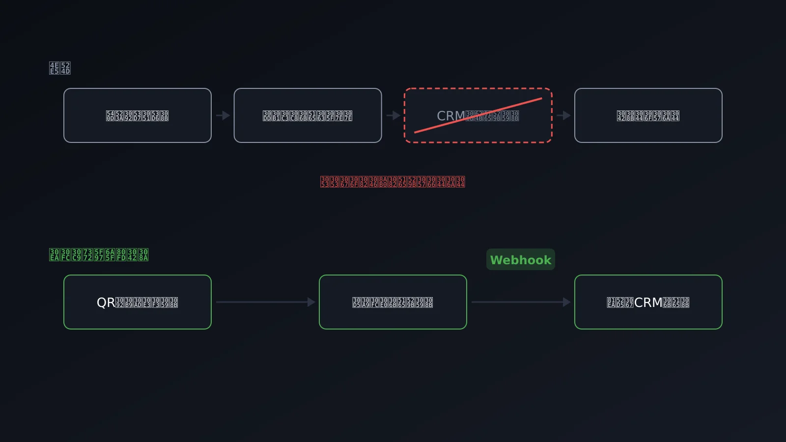 対面の名刺交換からCRMまで、手入力なしでリードを獲得しWebhookで連携