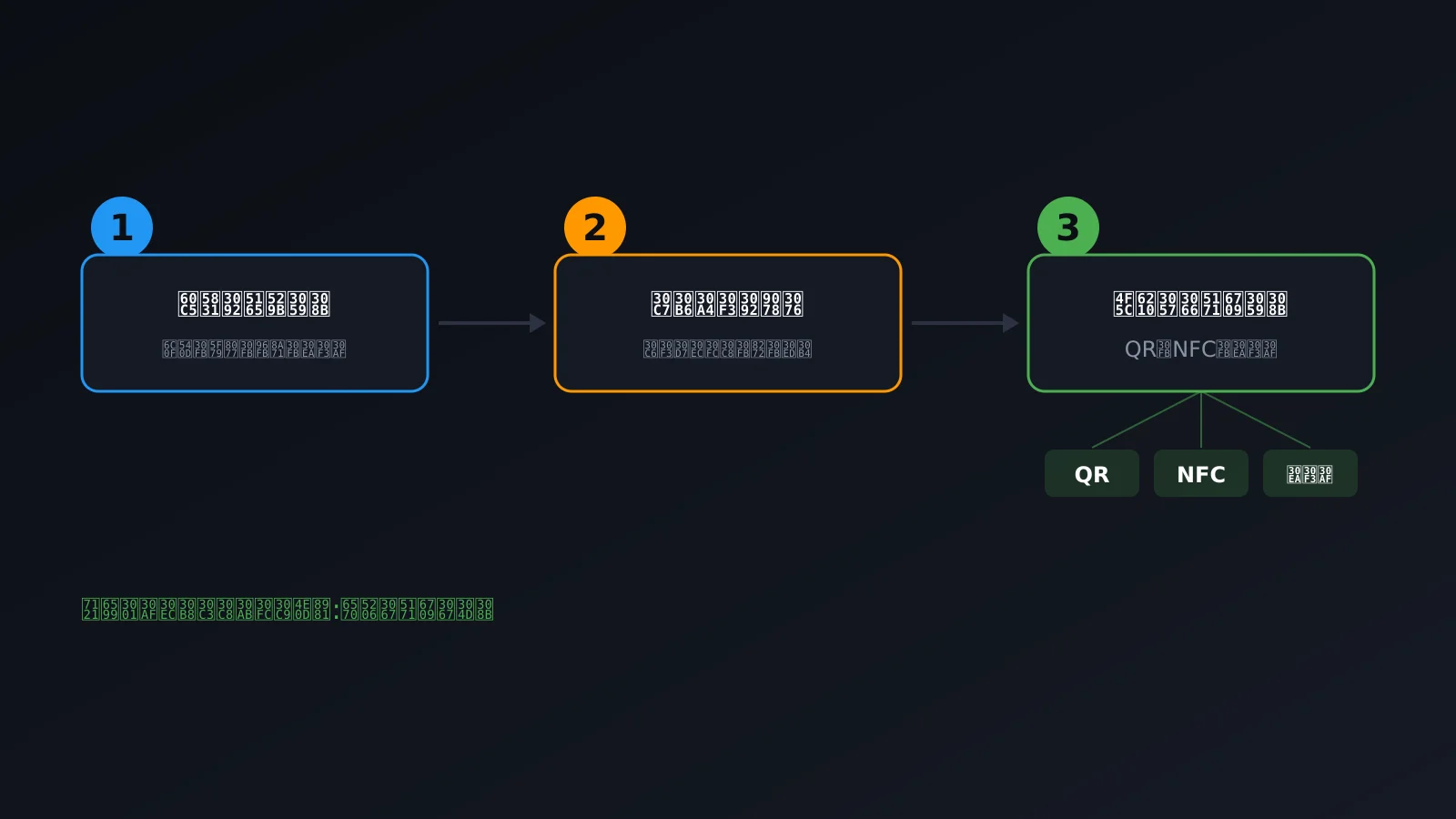 デジタル名刺を3ステップで作成:情報入力、デザイン選択、QRやNFC、リンクで共有