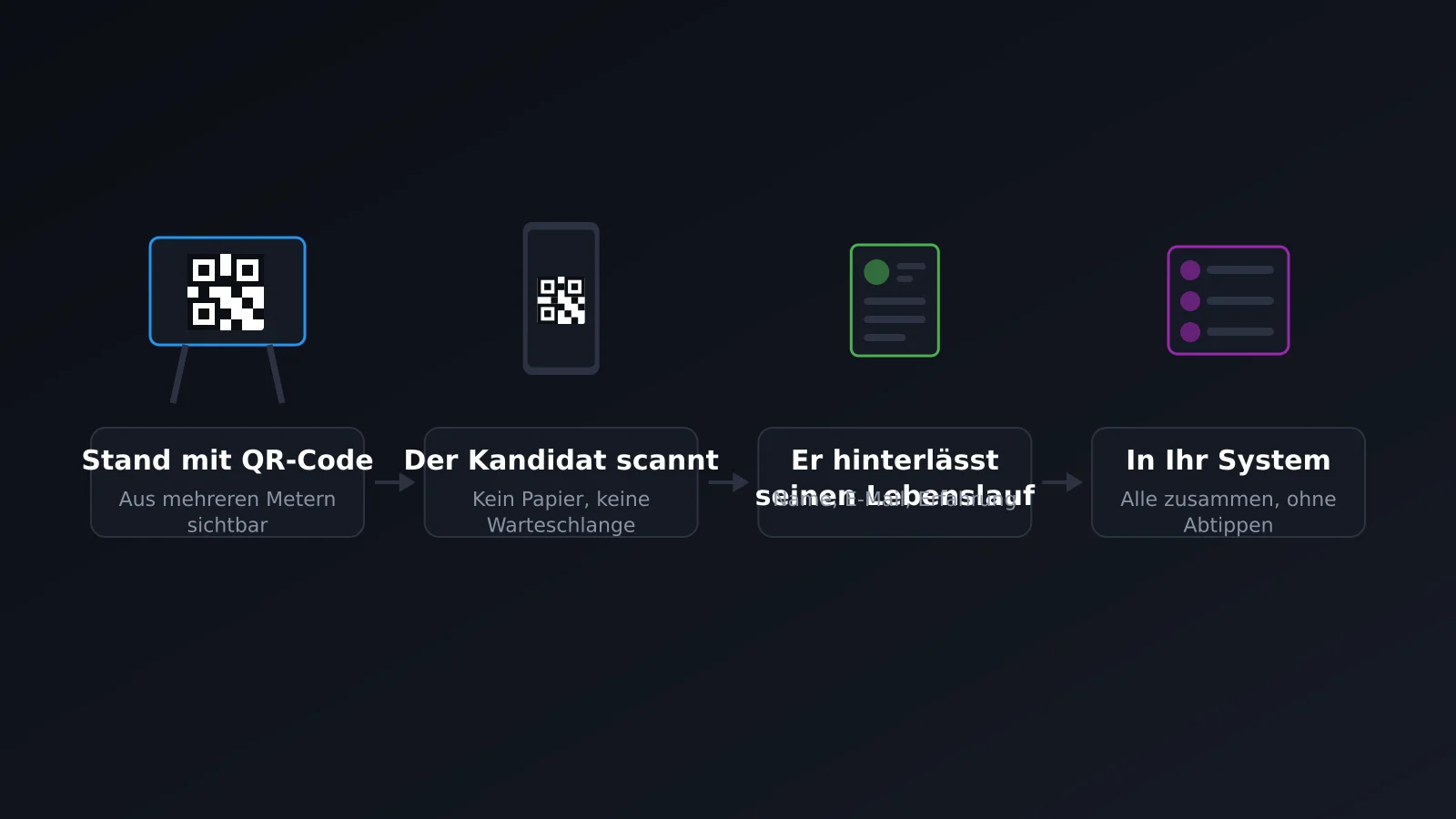 Vom Messestand mit QR-Code zum im Bewerbermanagementsystem registrierten Kandidaten