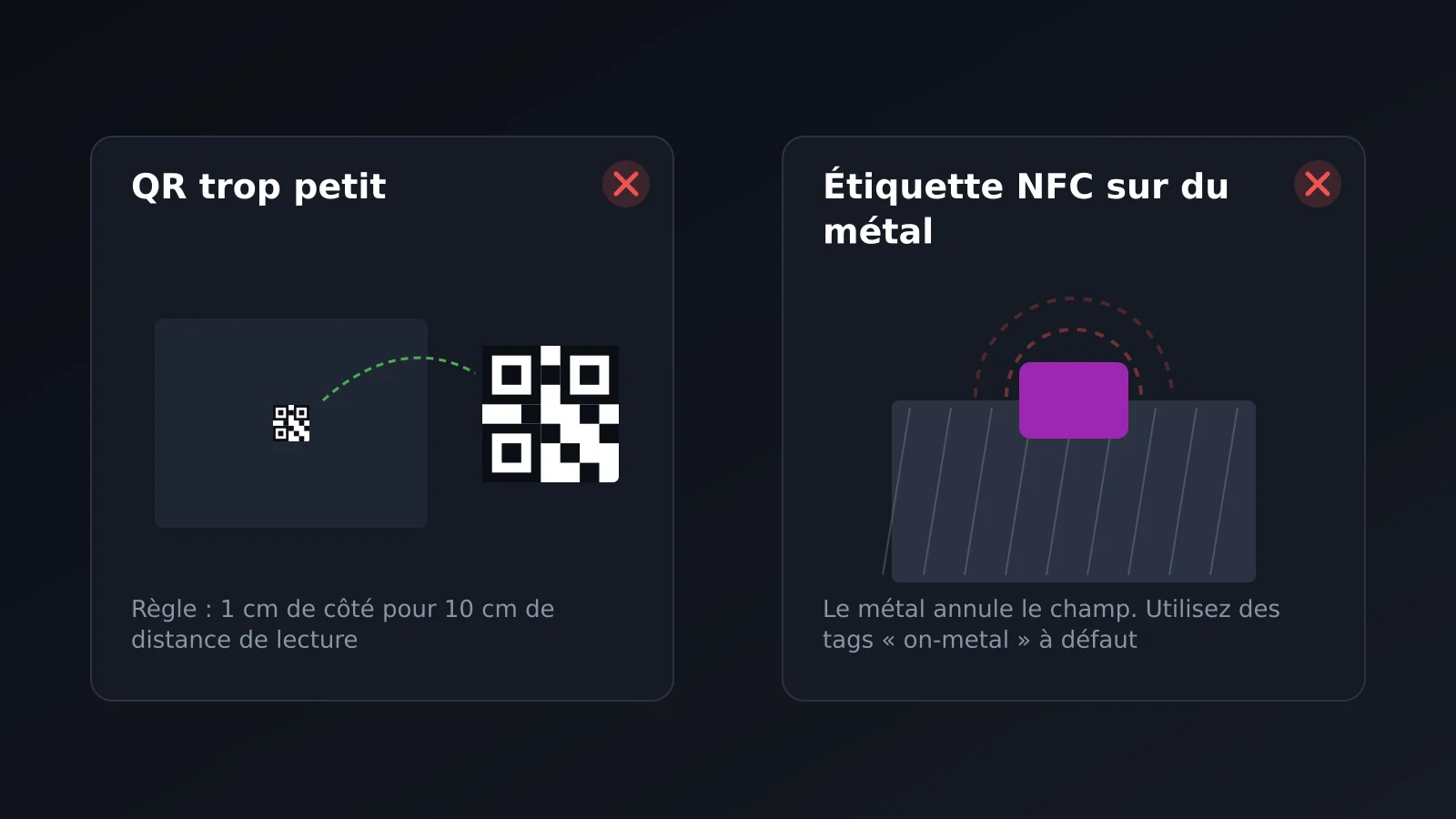 Erreurs avec le QR et le NFC : code trop petit et étiquette collée sur du métal